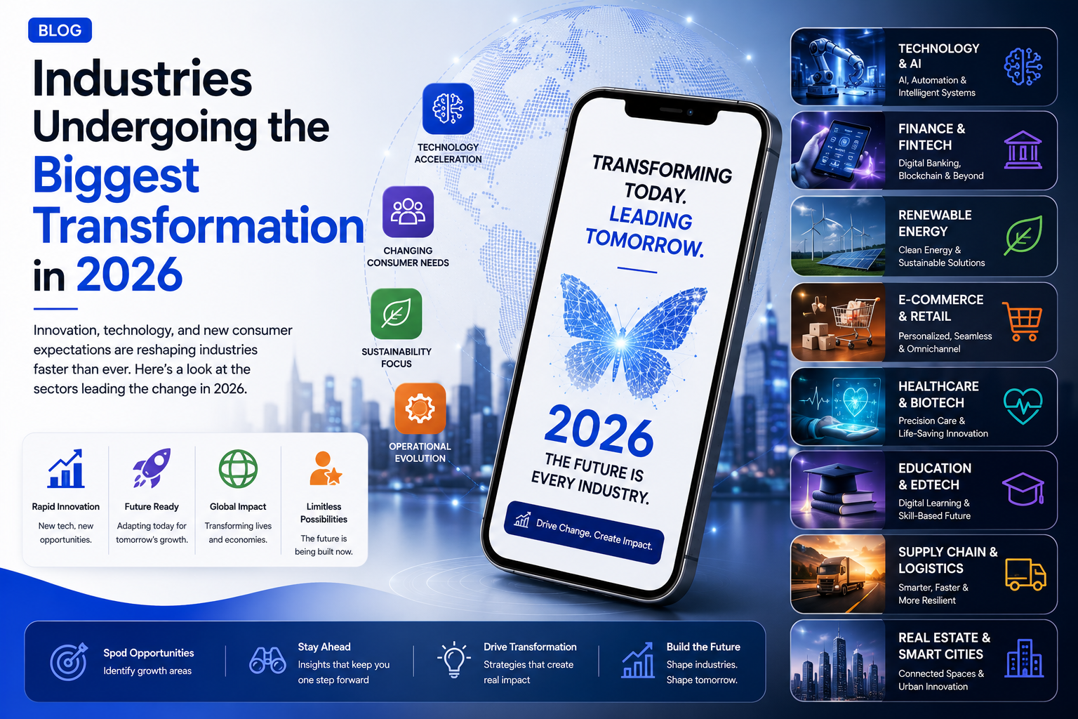 Industries Undergoing the Biggest Transformation in 2026