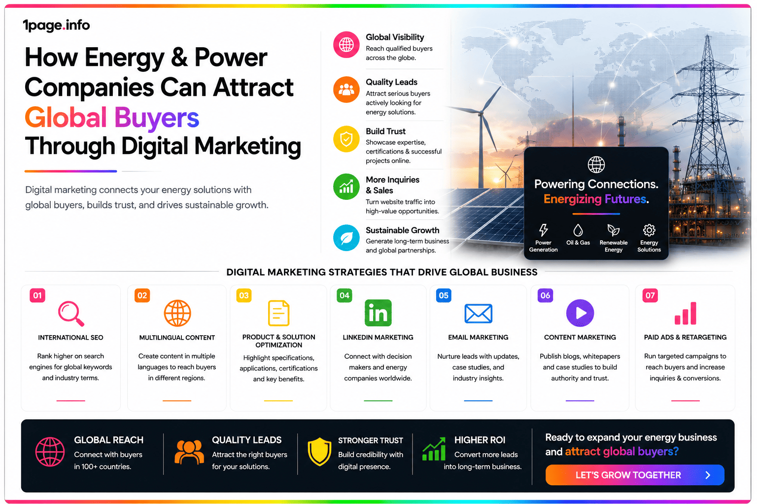 How Energy & Power Companies Can Attract Global Buyers Through Digital Marketing