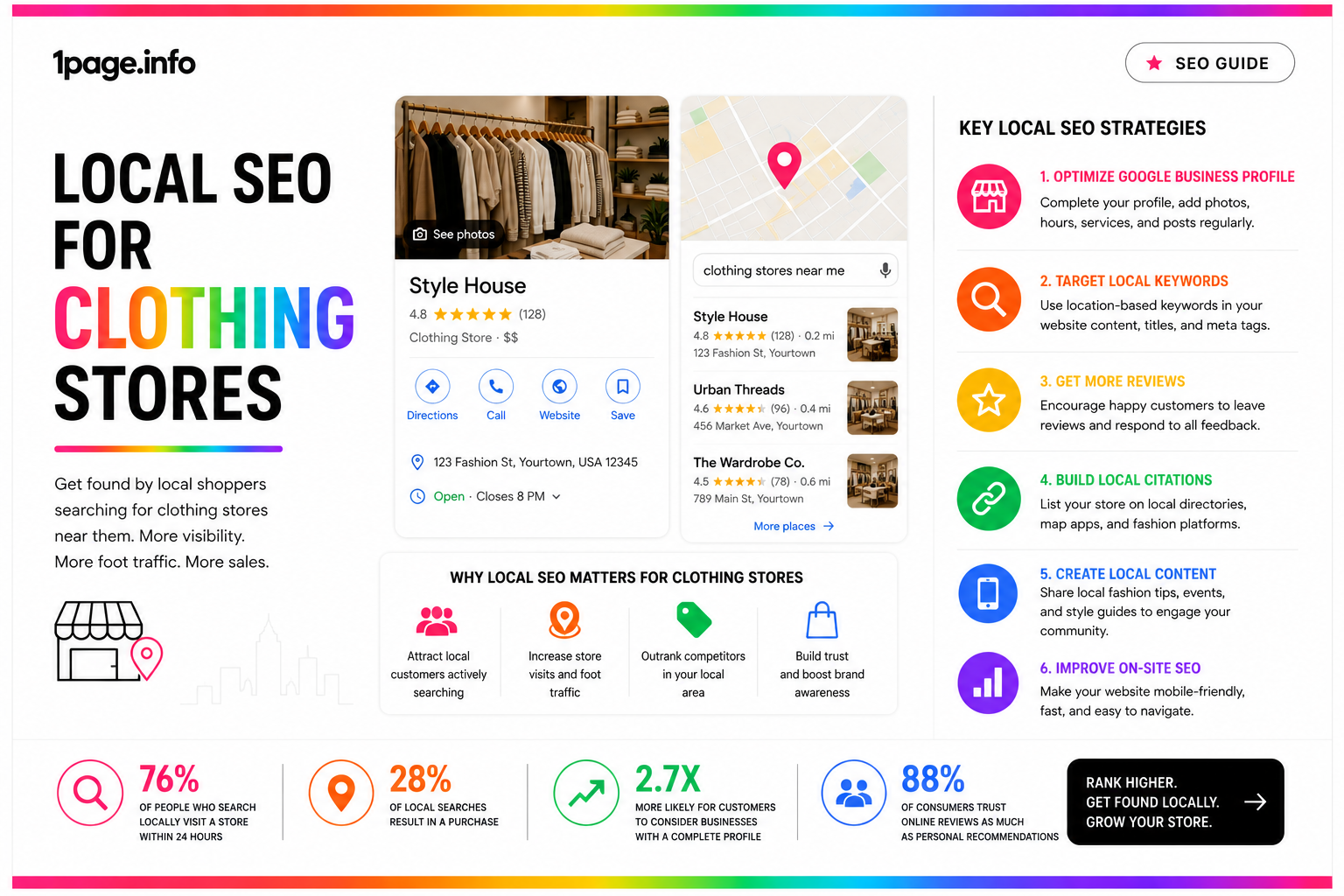 Local SEO for Clothing Stores