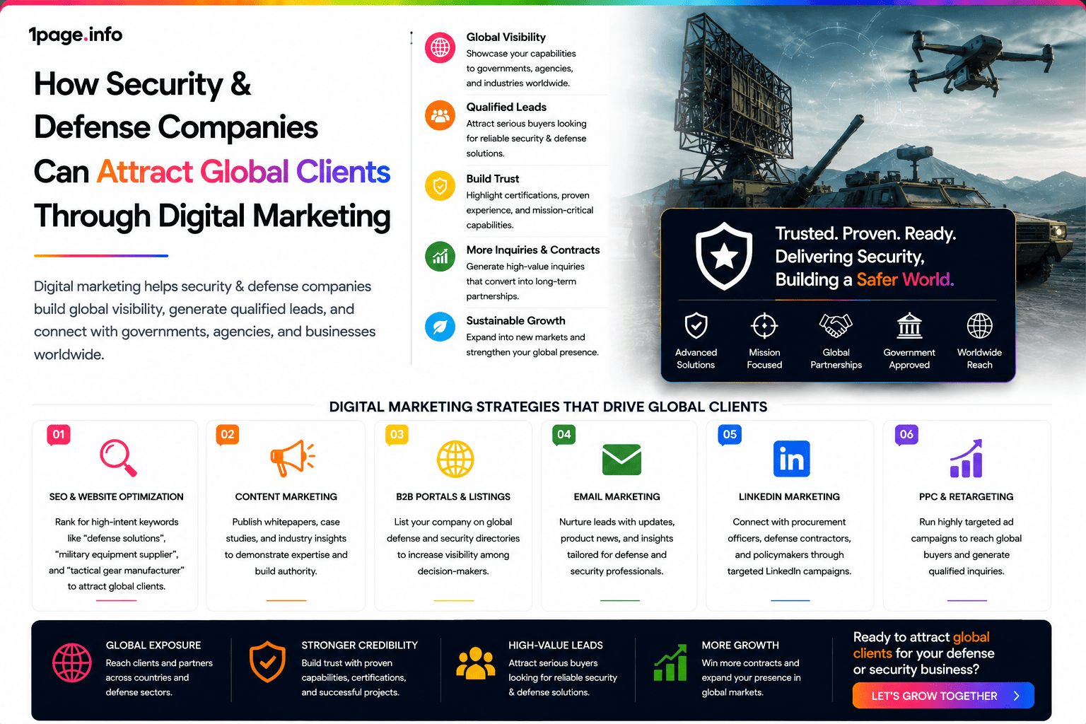 How Security & Defense Companies Can Attract Global Clients Through Digital Marketing
