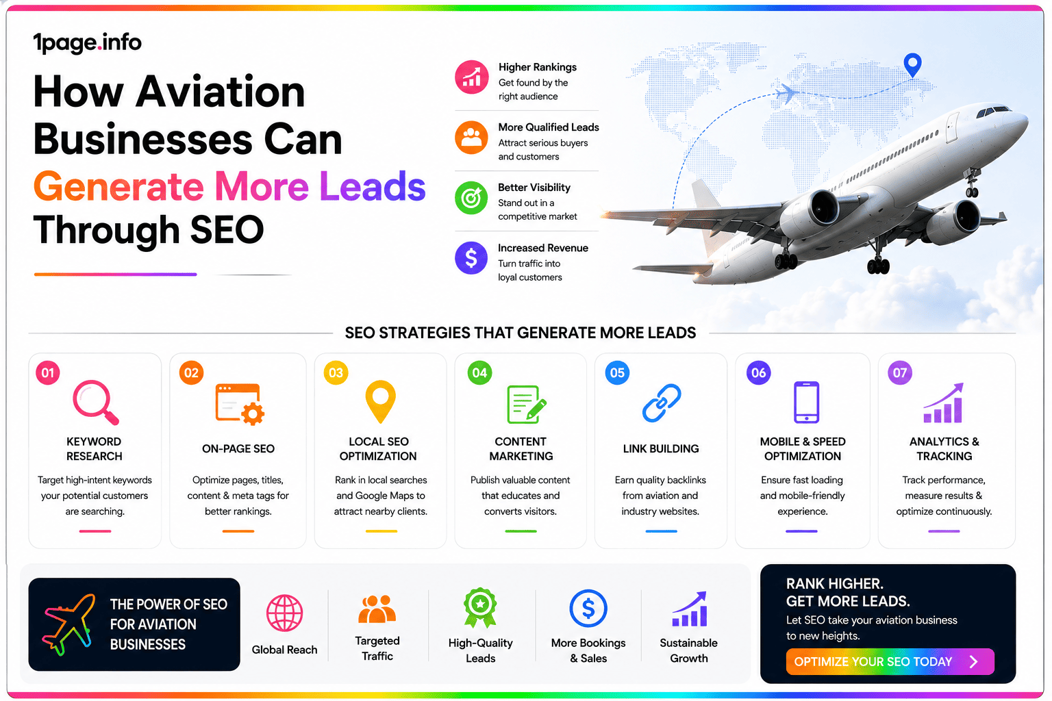 How Aviation Businesses Can Generate More Leads Through SEO