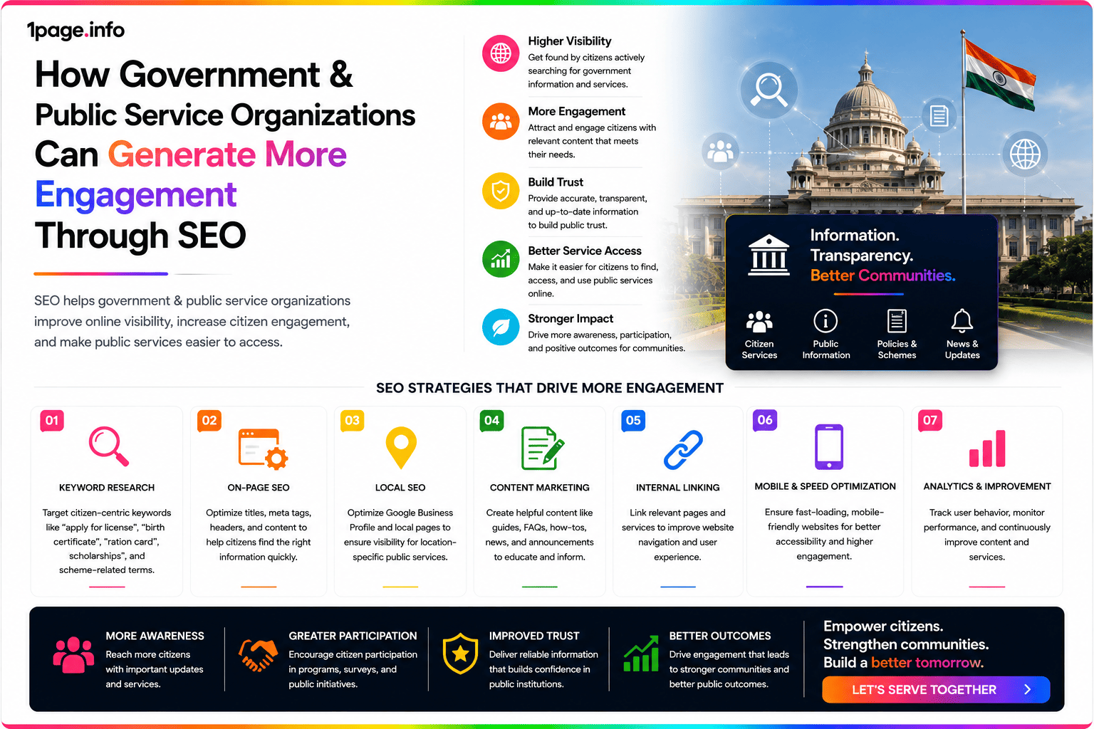 How Government & Public Service Organizations Can Generate More Engagement Through SEO