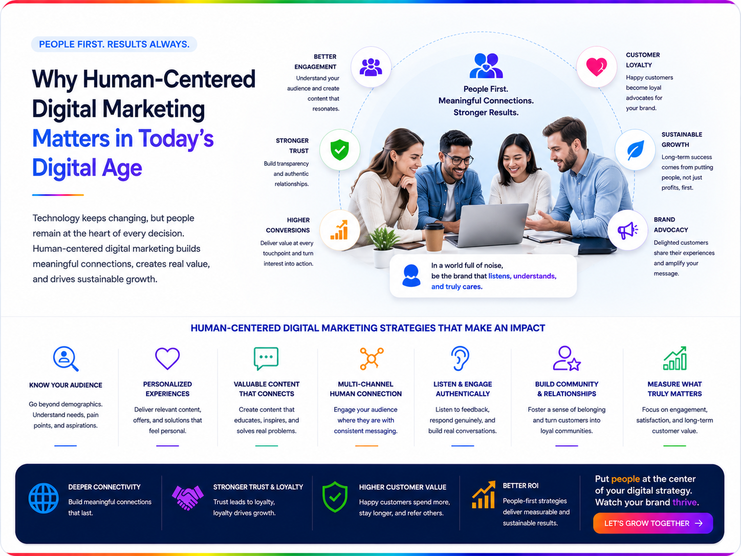 Why Human-Centered Digital Marketing Matters in Today's Digital Age