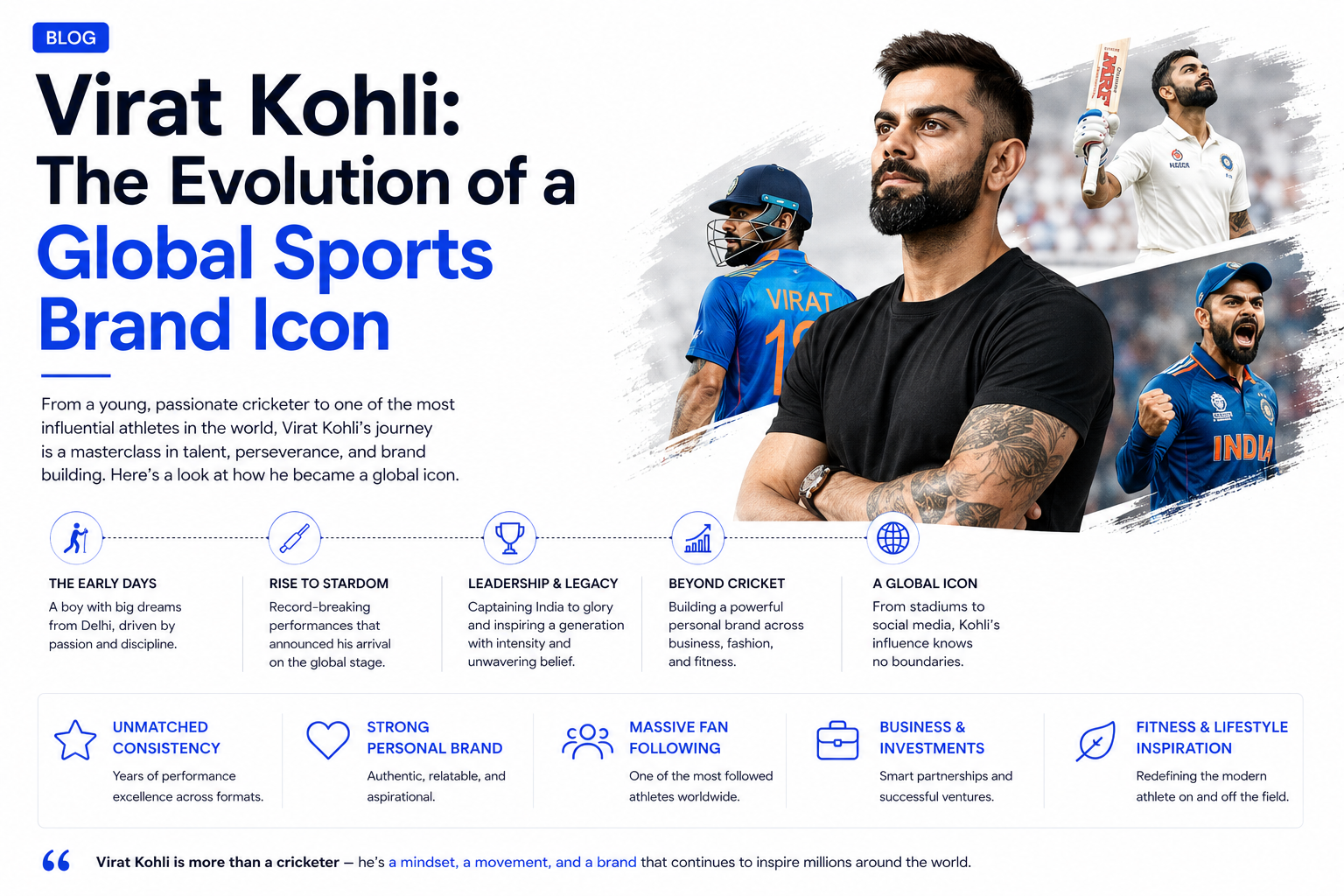 Virat Kohli: The Evolution of a Global Sports Brand Icon