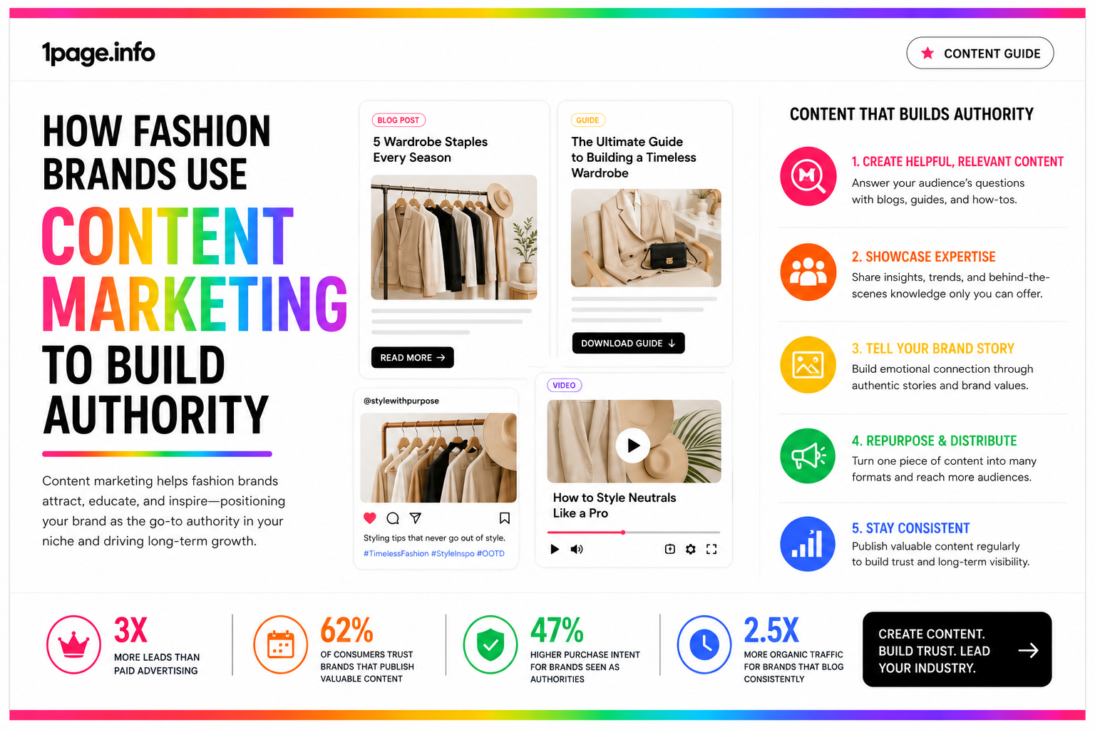 How Fashion Brands Use Content Marketing to Build Authority