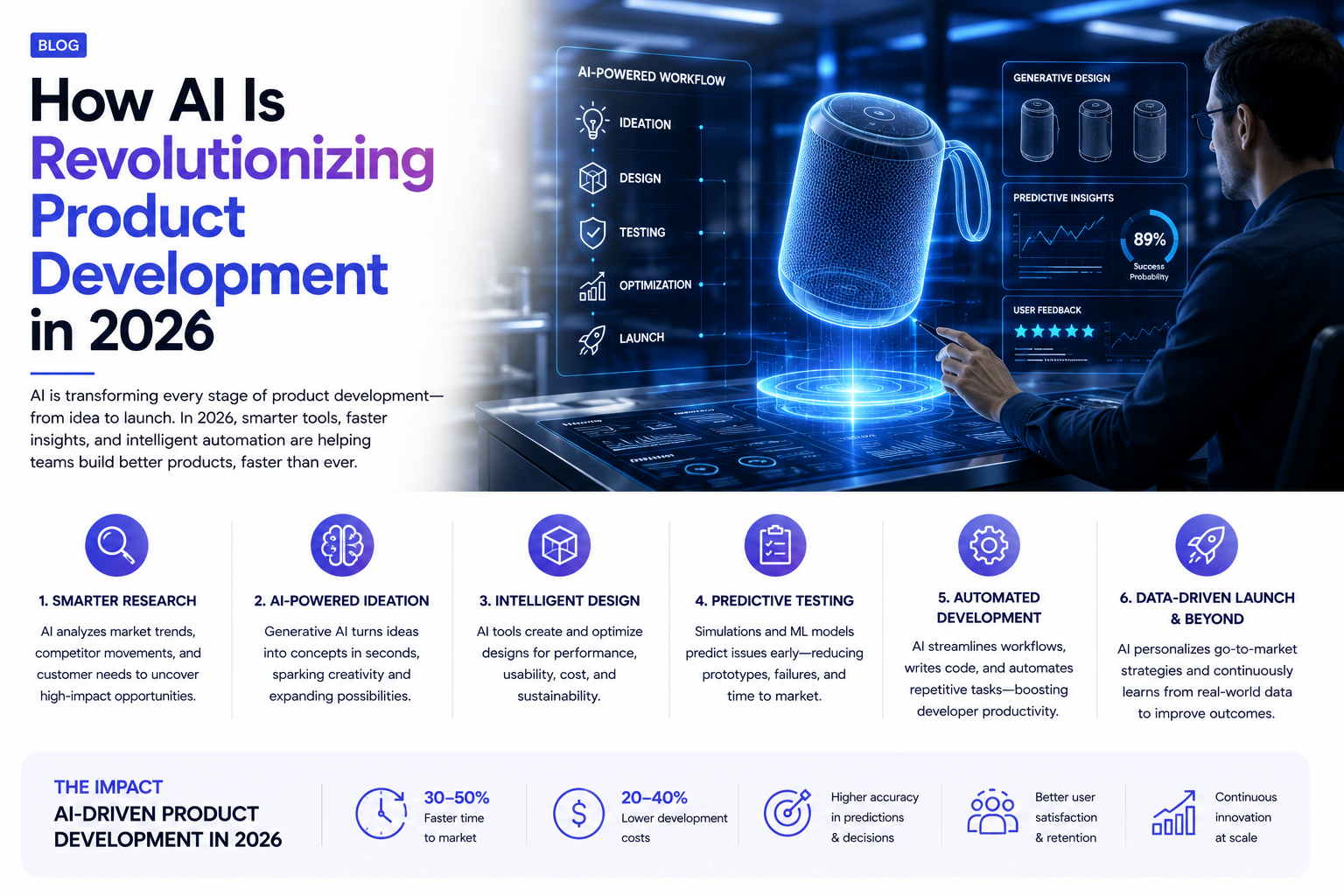 How AI Is Revolutionizing Product Development in 2026
