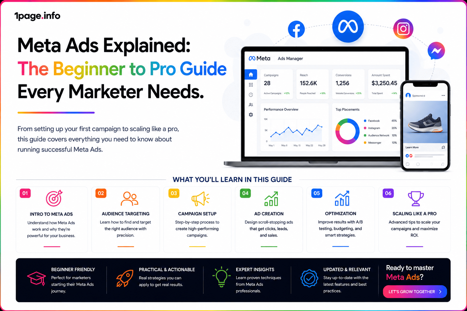 Meta Ads Explained: The Ultimate Beginner to Pro Guide for Marketers