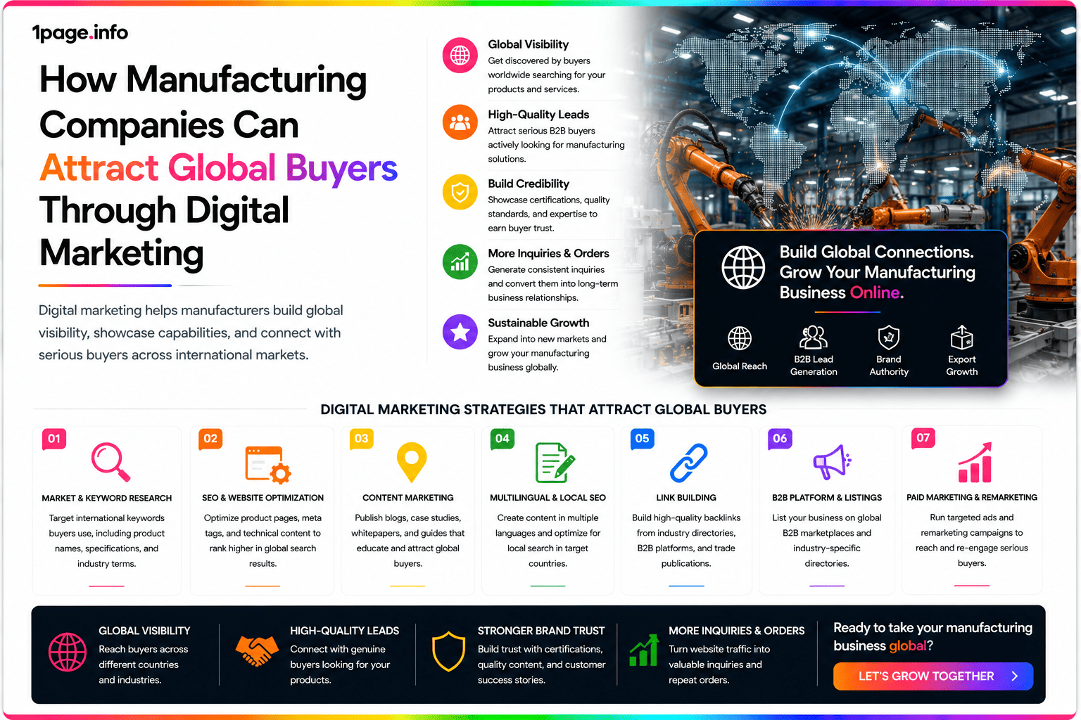 How Manufacturing Companies Can Attract Global Buyers Through Digital Marketing
