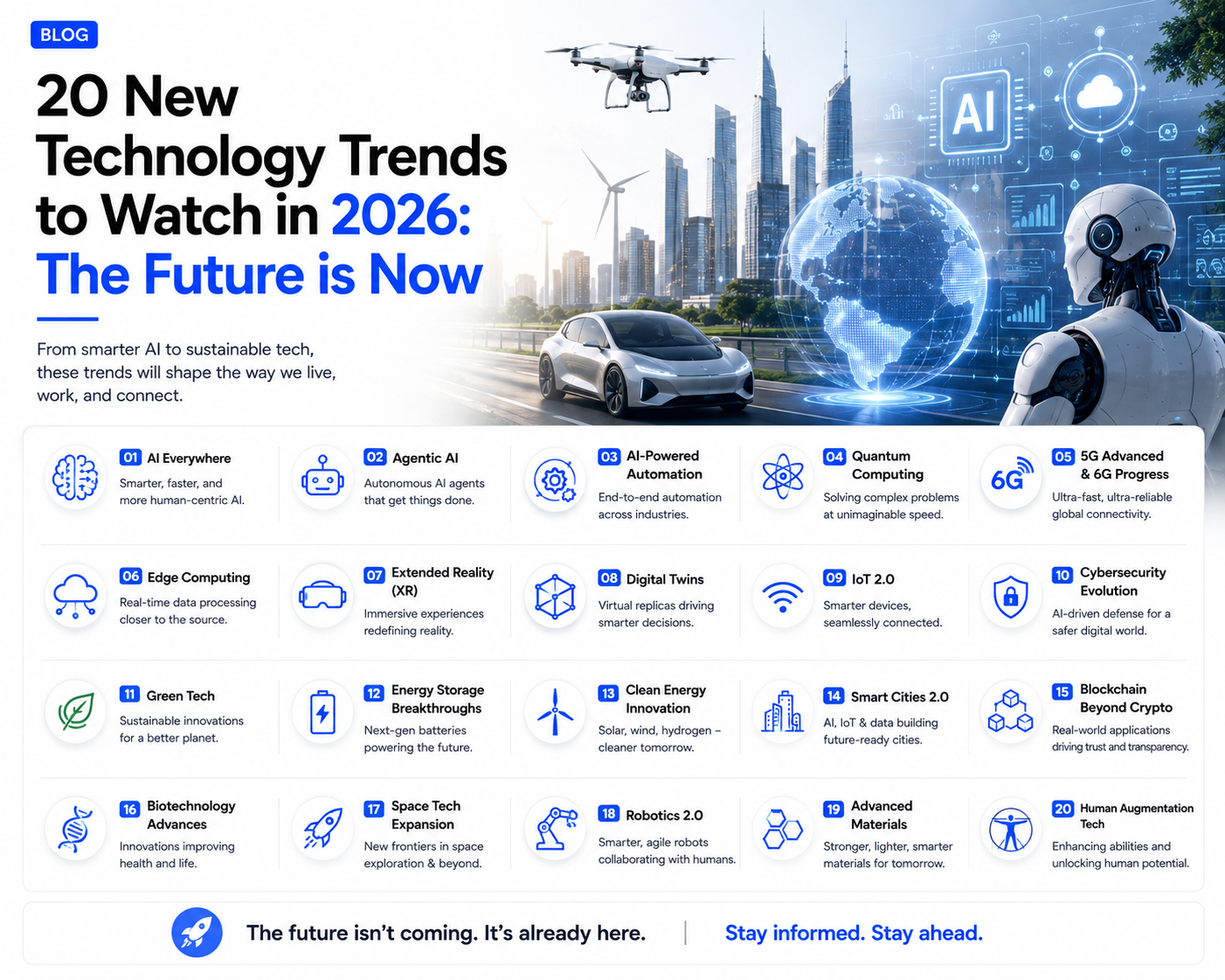 20 Game-Changing Technology Trends Set to Shape 2026