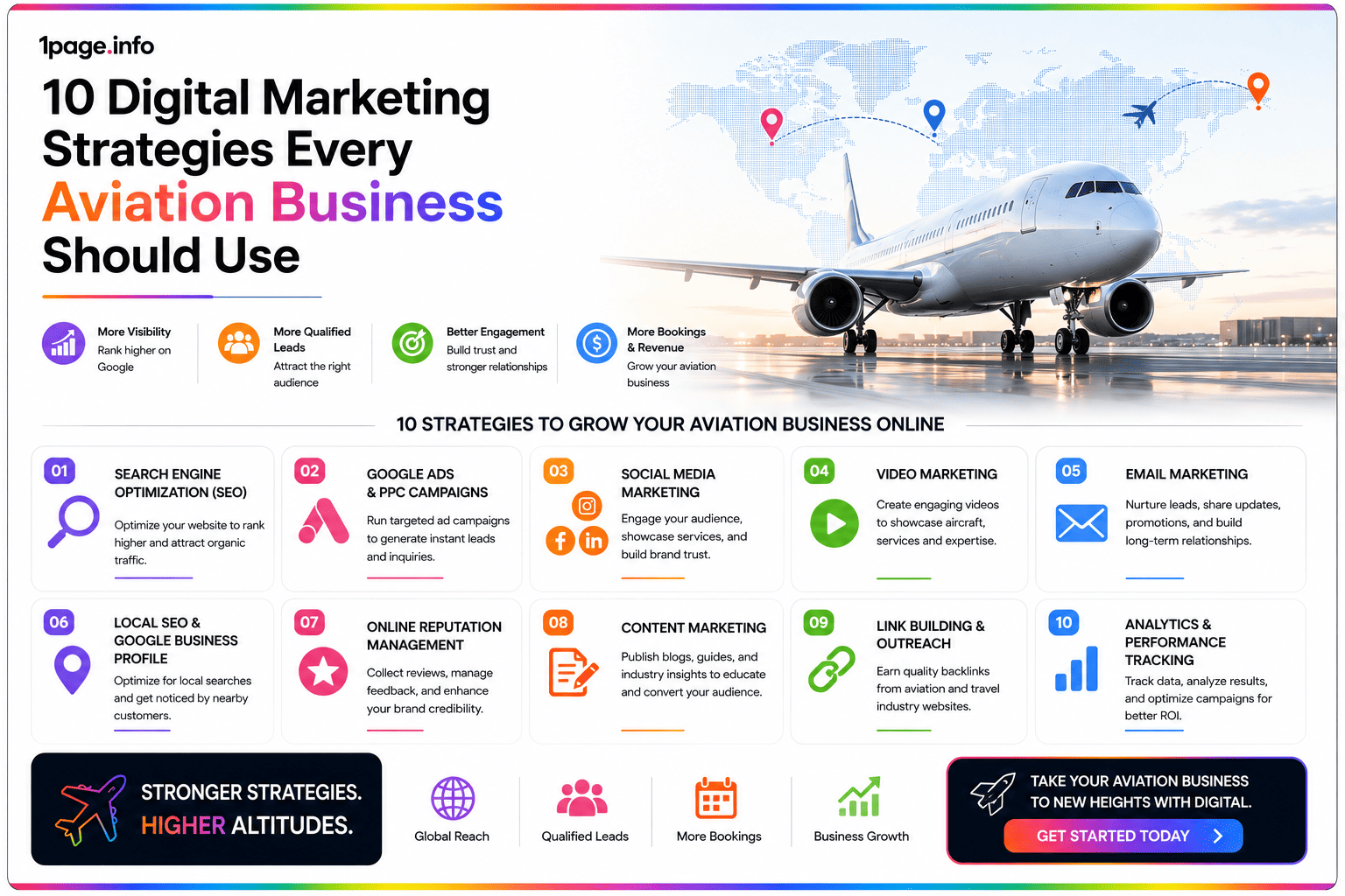 10 Digital Marketing Strategies Every Aviation Business Should Use