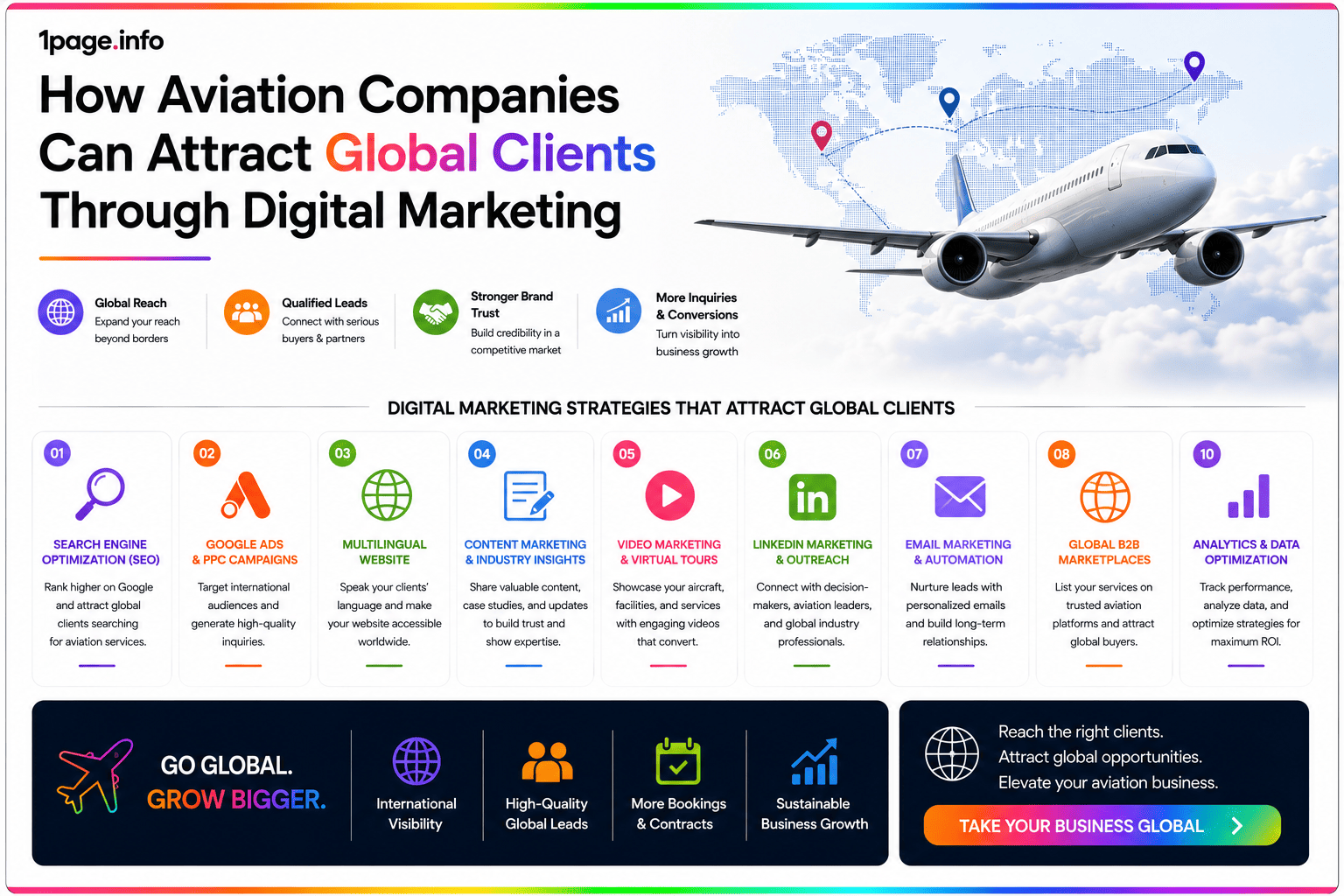 How Aviation Companies Can Attract Global Clients Through Digital Marketing