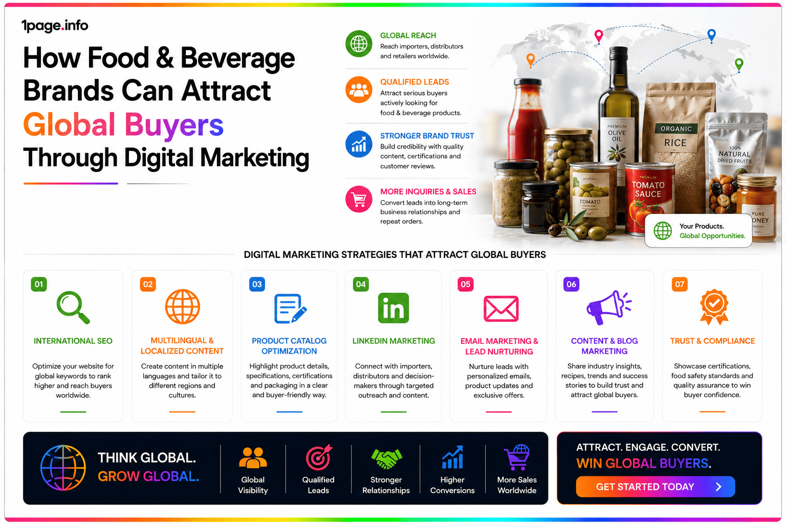 How Food & Beverage Brands Can Attract Global Buyers Through Digital Marketing