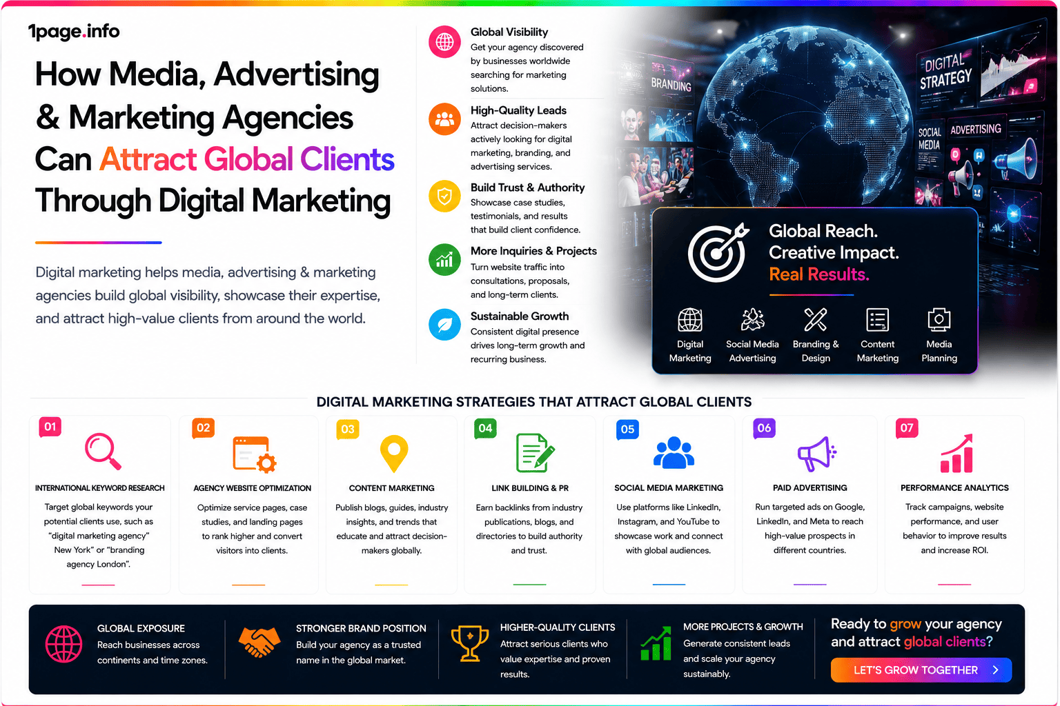 How Media, Advertising & Marketing Agencies Can Attract Global Clients Through Digital Marketing