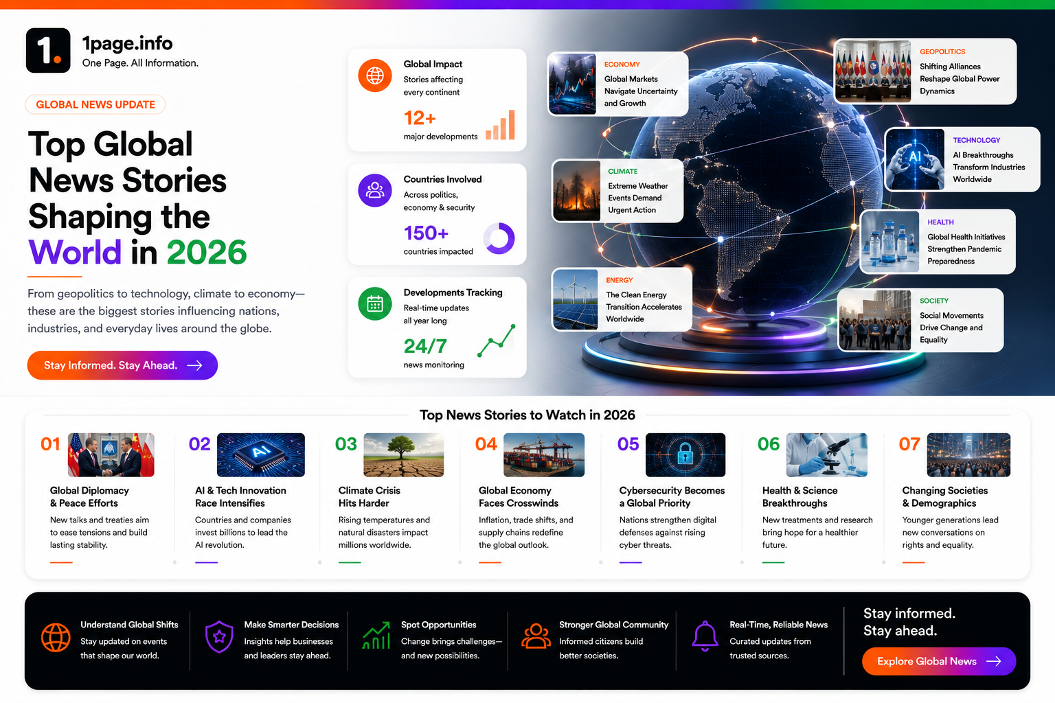 Top Global News Stories Shaping the World in 2026