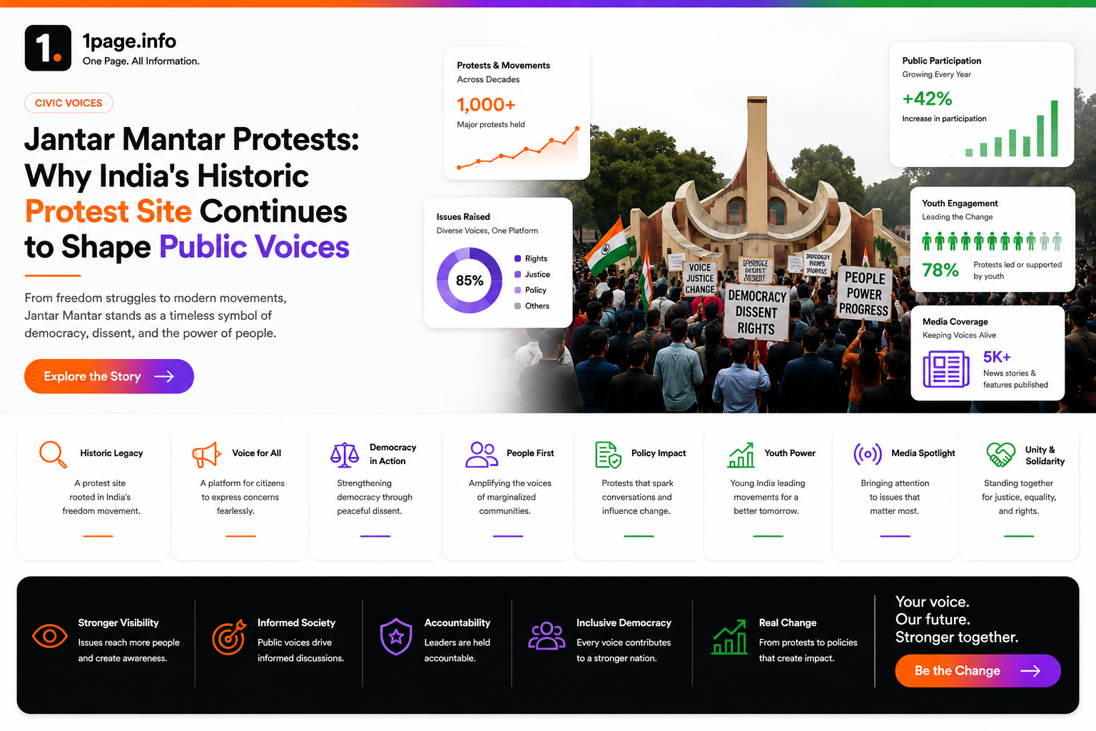 Jantar Mantar Protests: Why India's Historic Protest Site Continues to Shape Public Voices
