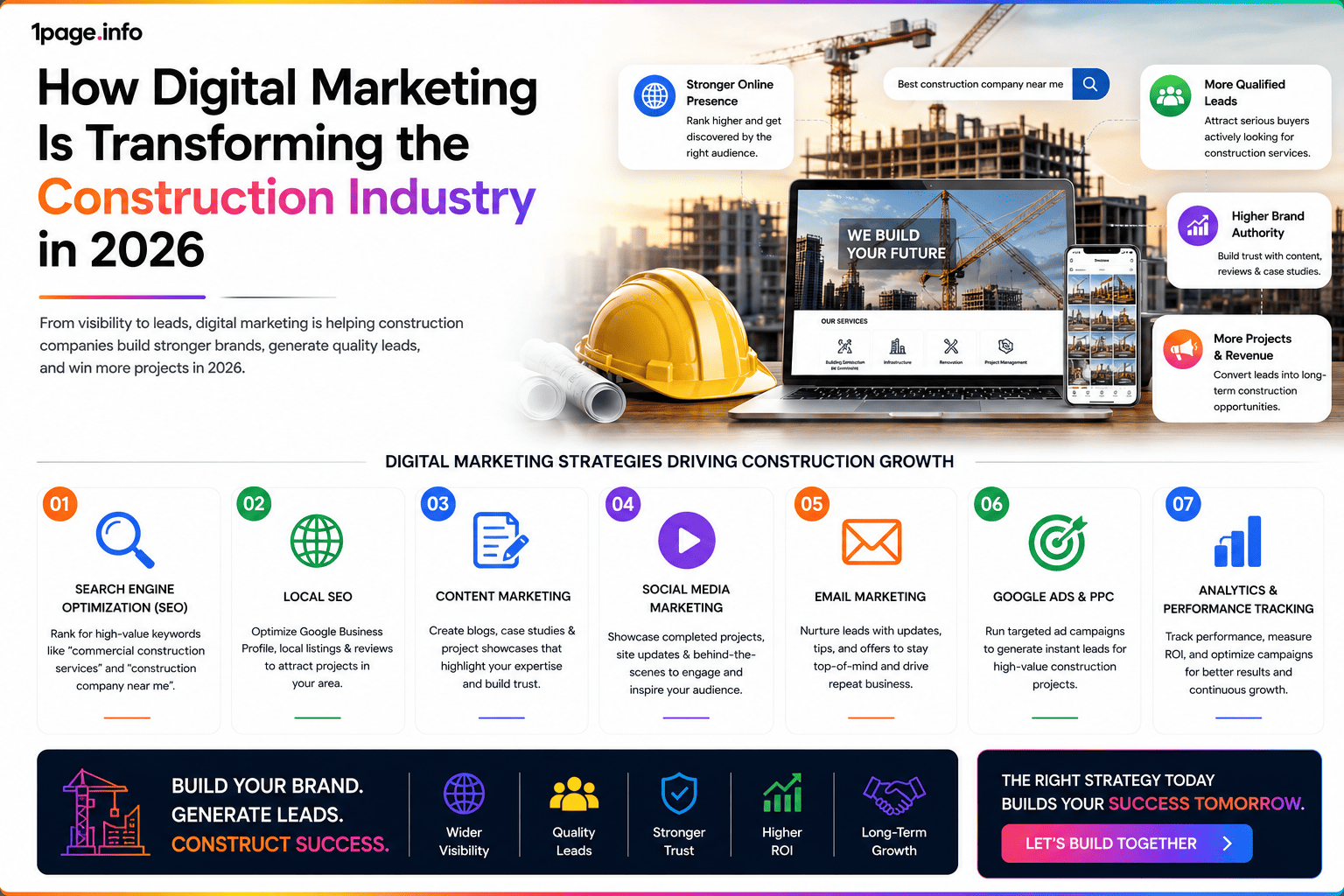 How Digital Marketing Is Transforming the Construction Industry in 2026