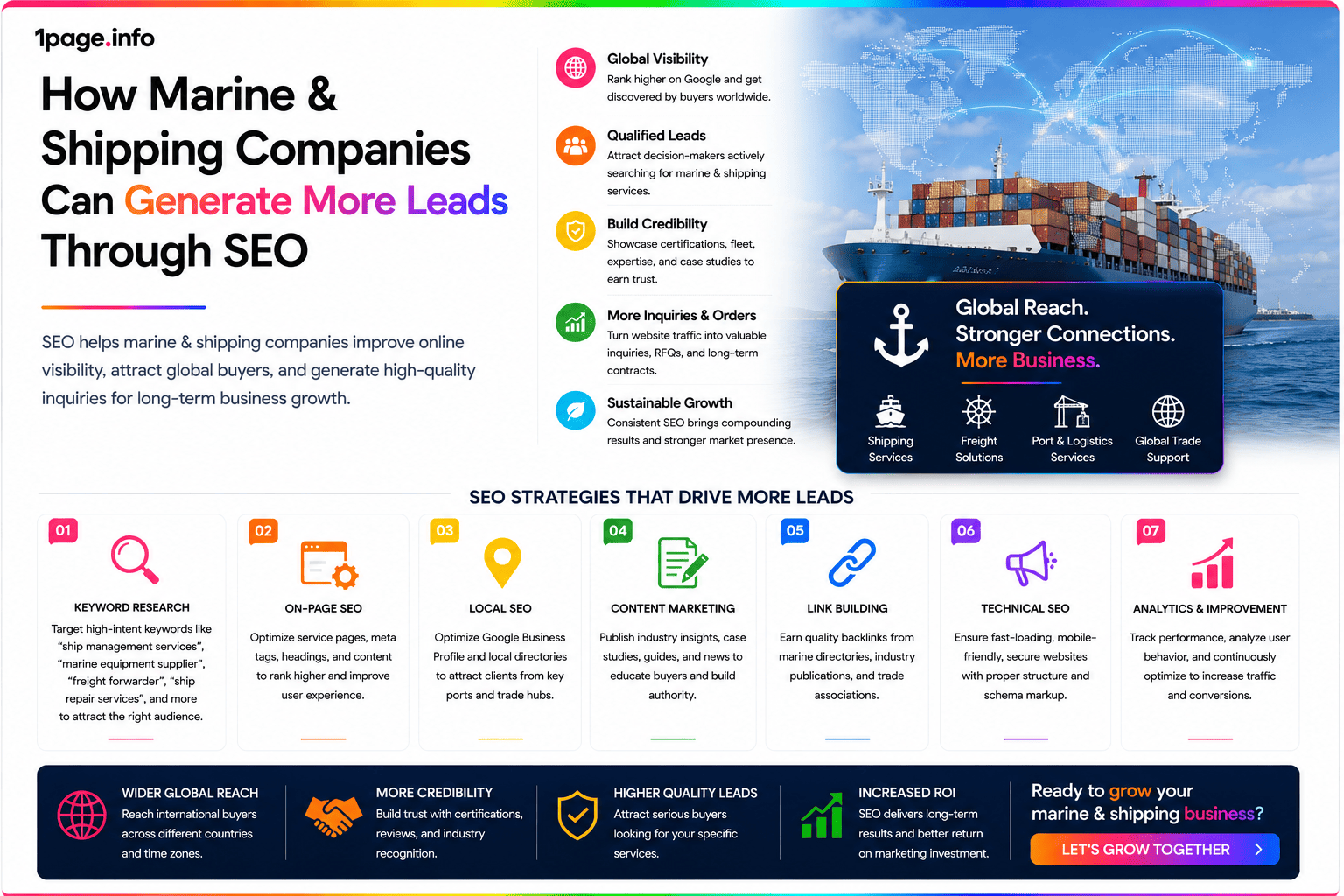 How Marine & Shipping Companies Can Generate More Leads Through SEO