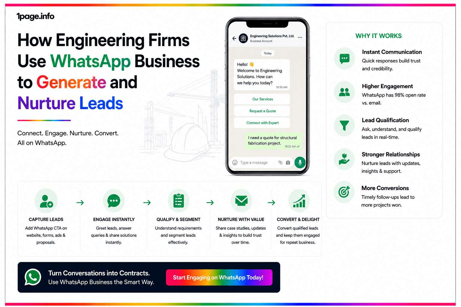 How Engineering Firms Use WhatsApp Business to Generate and Nurture Leads