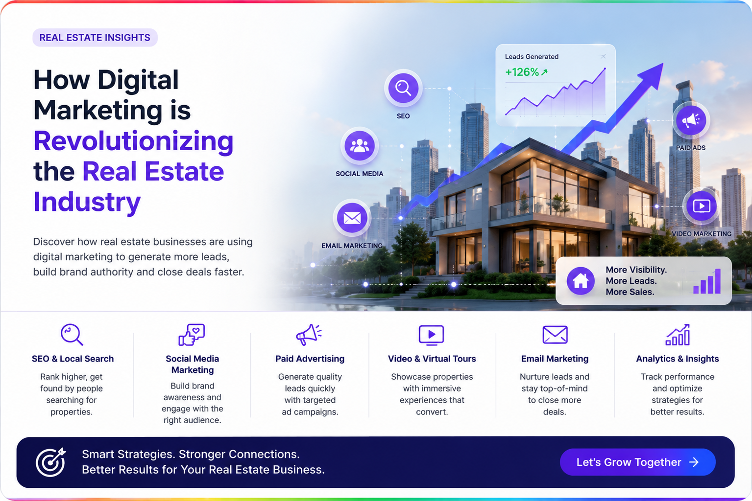 How Digital Marketing is Revolutionizing the Real Estate Industry