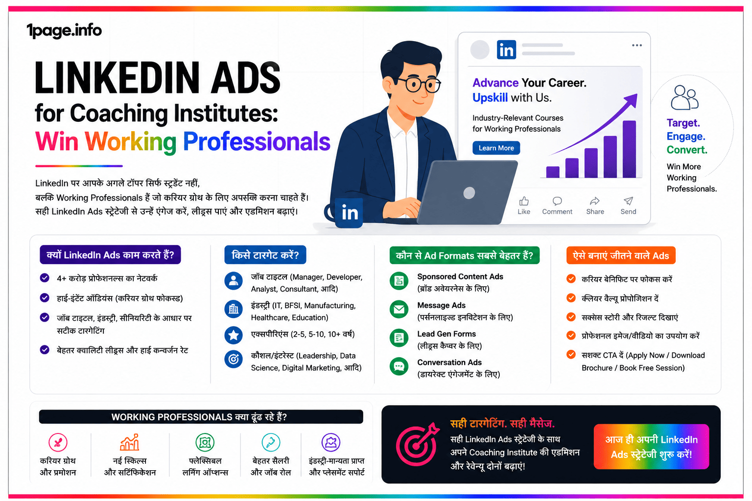 LinkedIn Ads for Coaching Institutes: Win Working Professionals