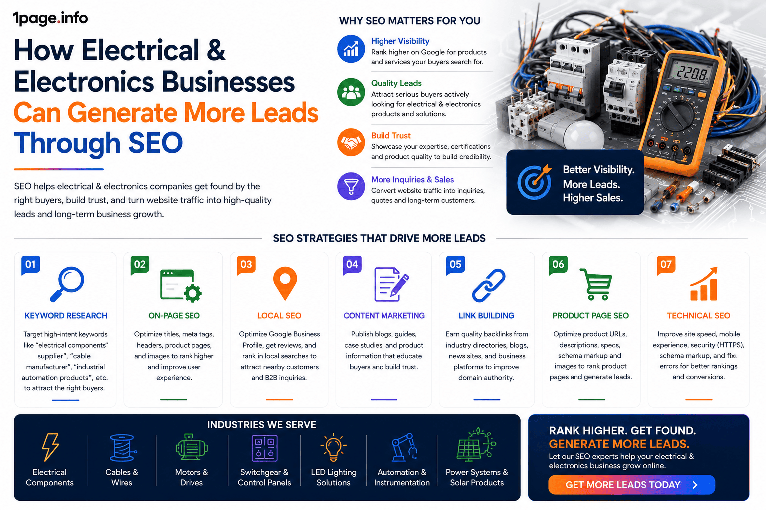 How Electrical & Electronics Businesses Can Generate More Leads Through SEO
