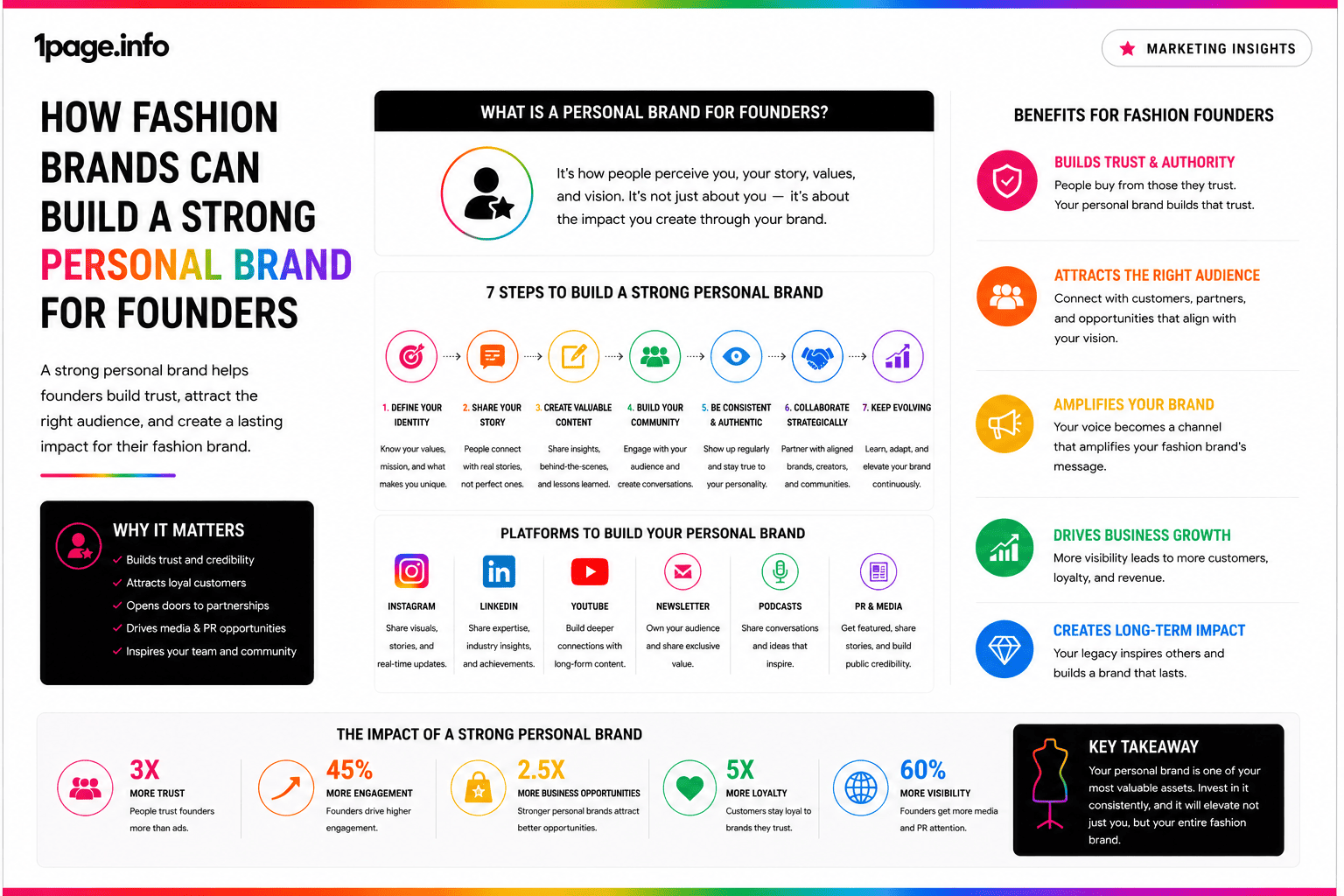 How Fashion Brands Can Build a Strong Personal Brand for Founders