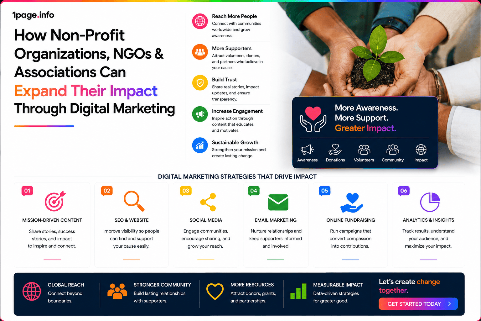 How Non-Profit Organizations, NGOs & Associations Can Expand Their Impact Through Digital Marketing