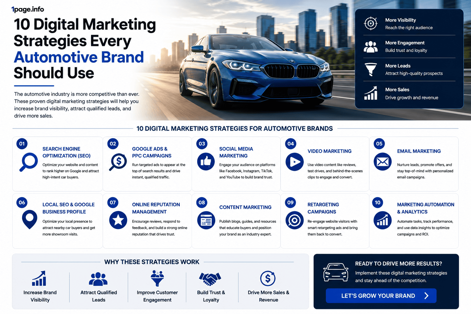 10 Digital Marketing Strategies Every Automotive Brand Should Use