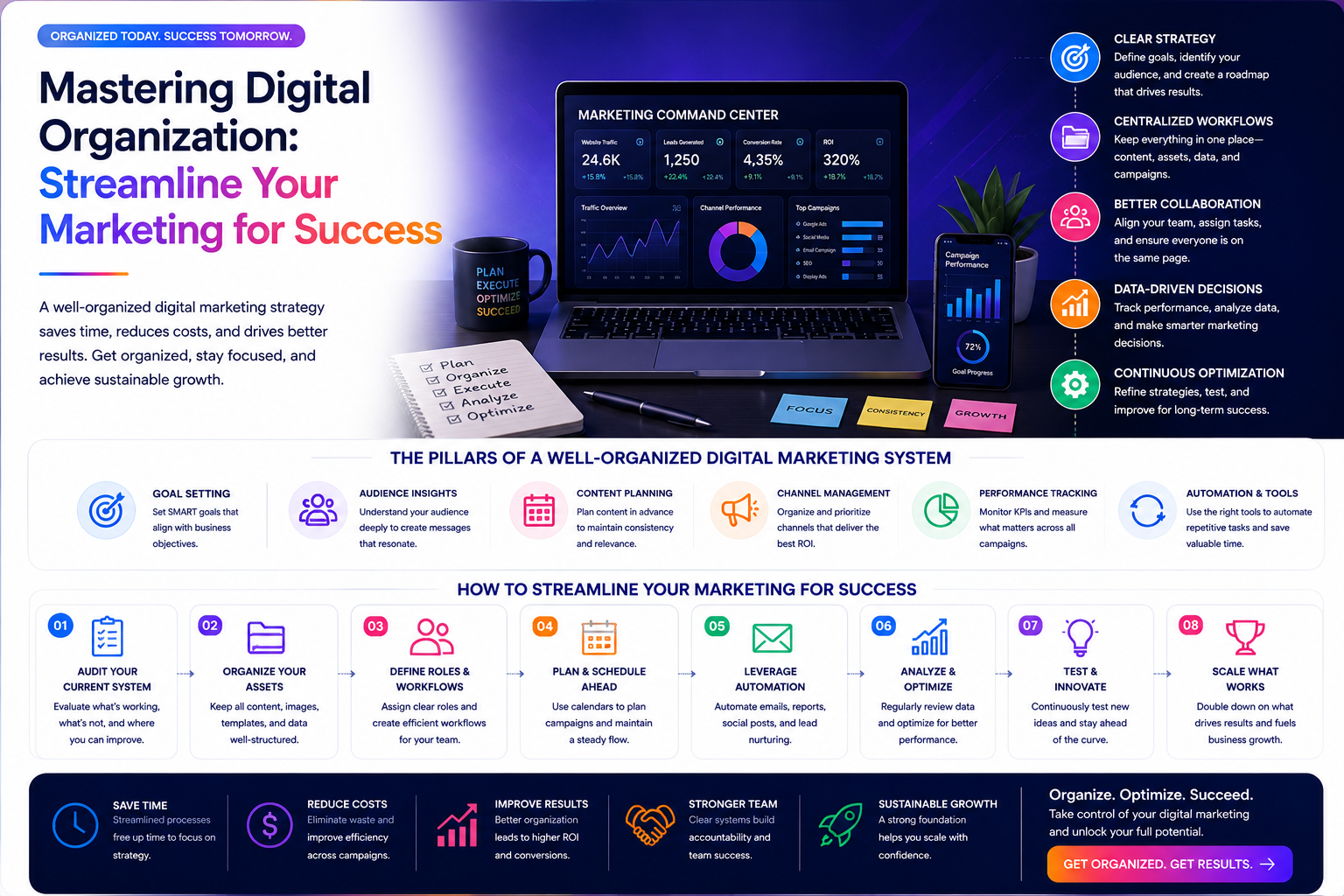 Mastering Digital Organization: Streamline Your Marketing for Success