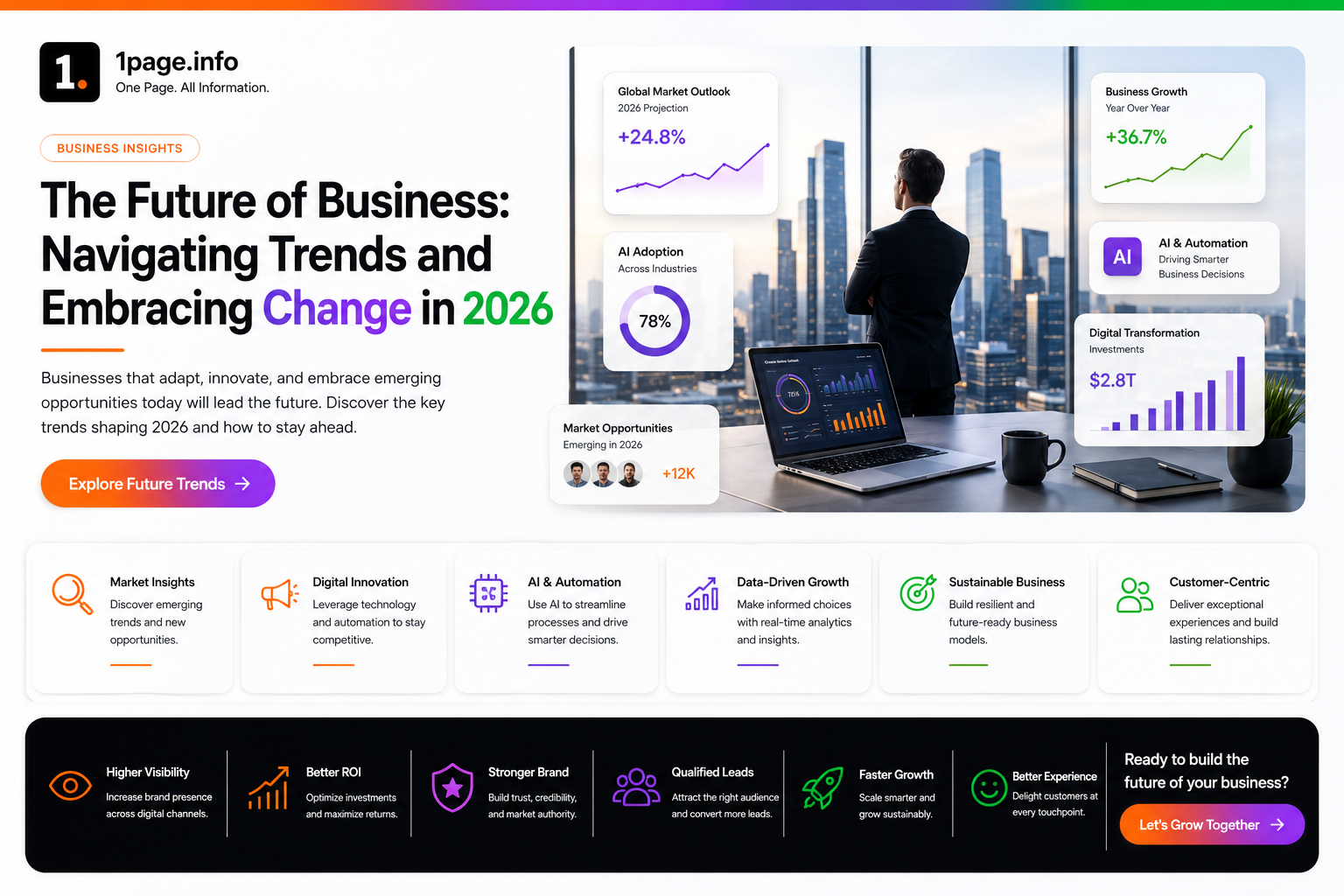 The Future of Business: How to Thrive Amidst Change in 2026
