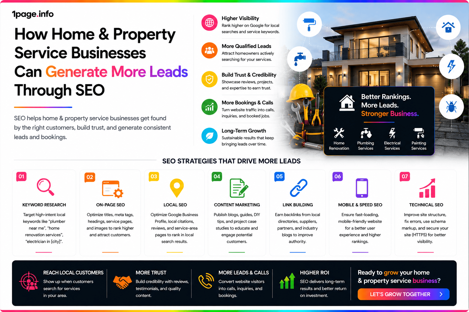 How Home & Property Service Businesses Can Generate More Leads Through SEO