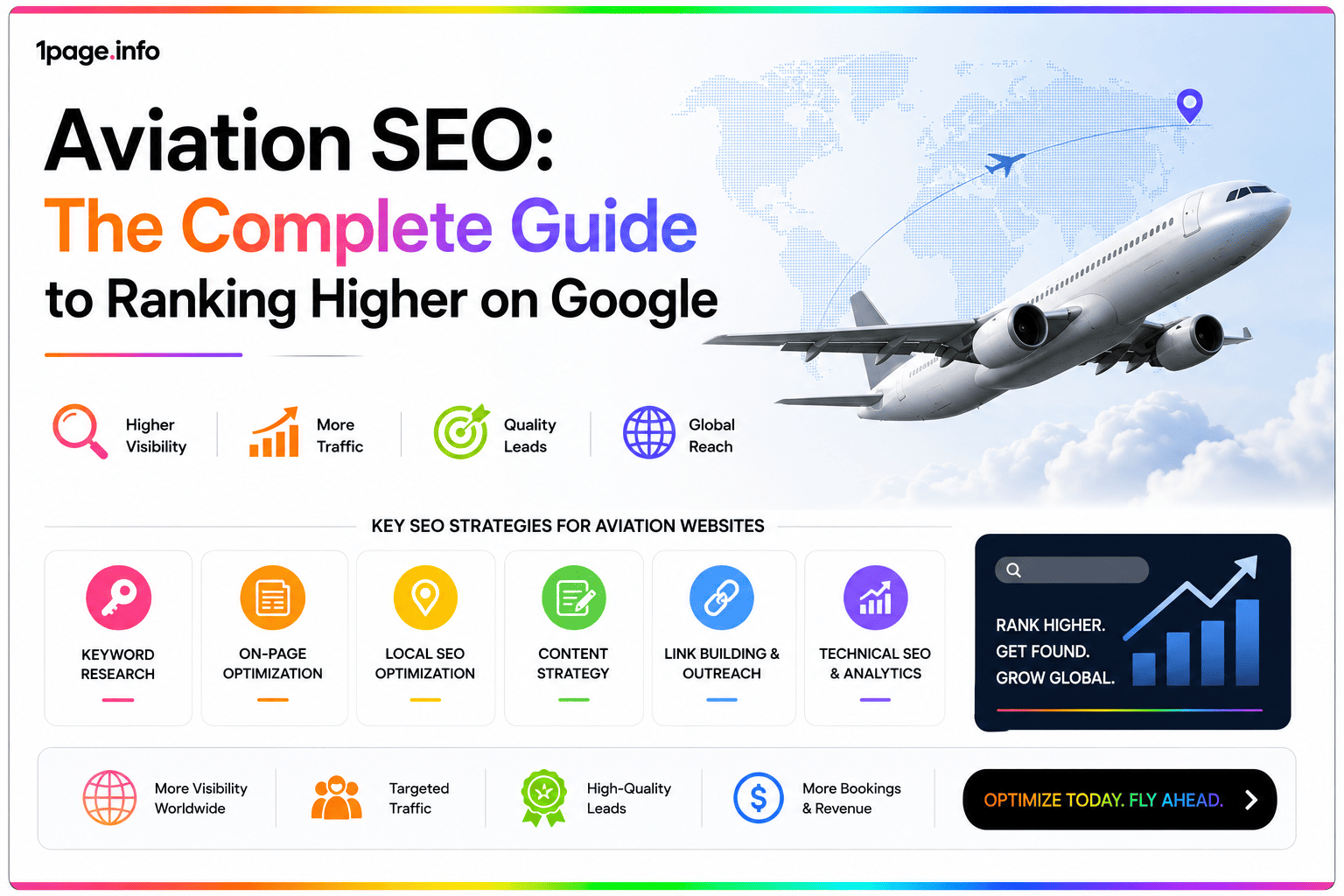 Aviation SEO: The Complete Guide to Ranking Higher on Google