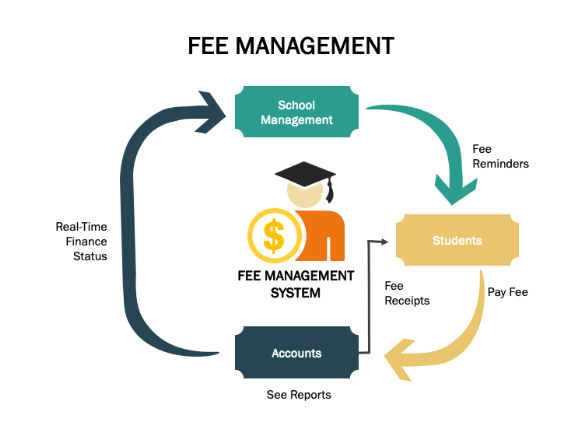 Human Resources & Payroll Management